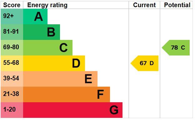 EPC Graph