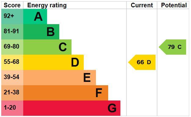 EPC Graph