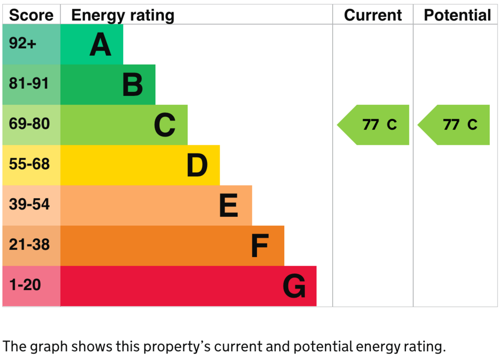 EPC