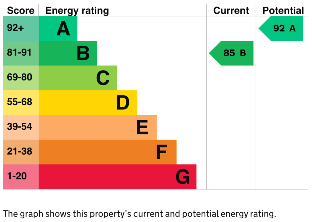 EPC