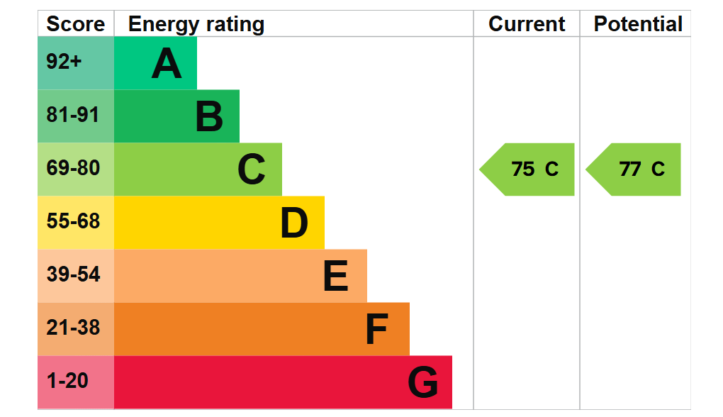 Gcepc