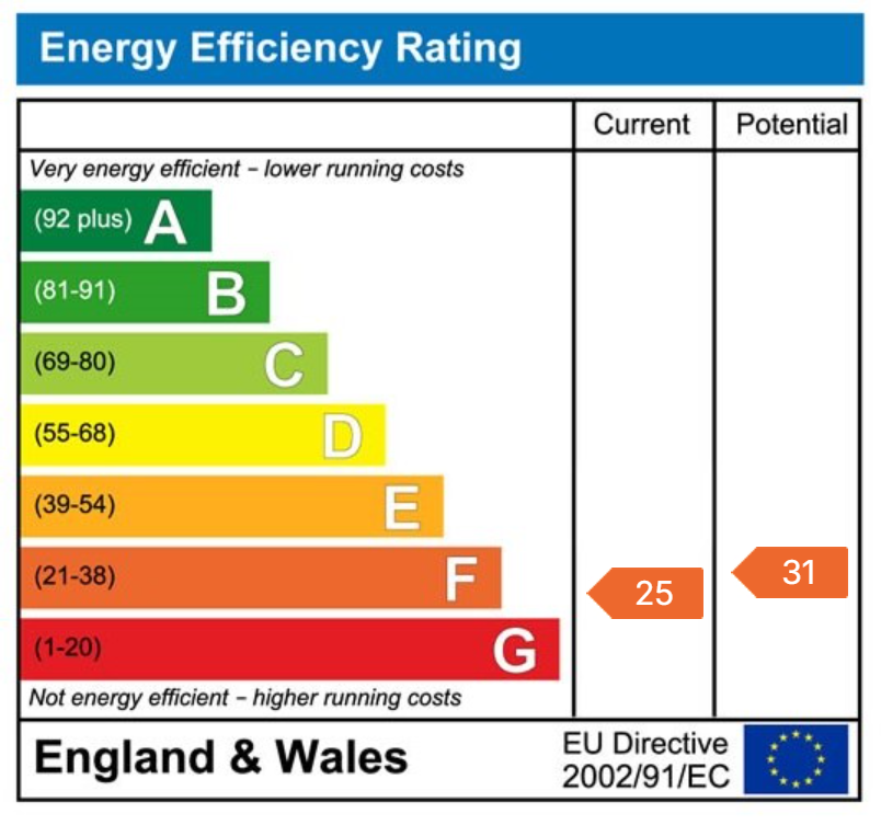 EPC