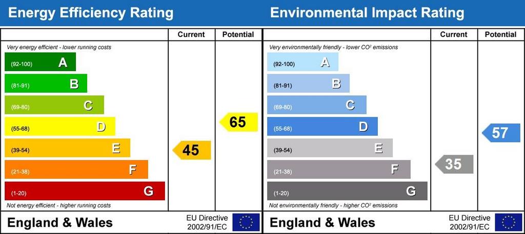 Energy Performanc...