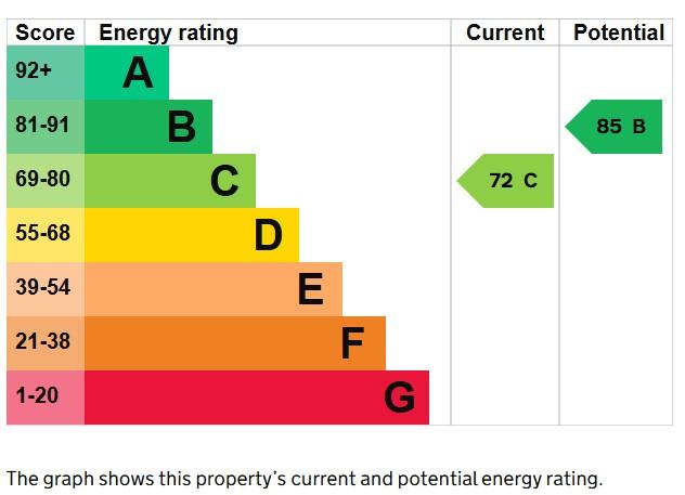 EPC Graph