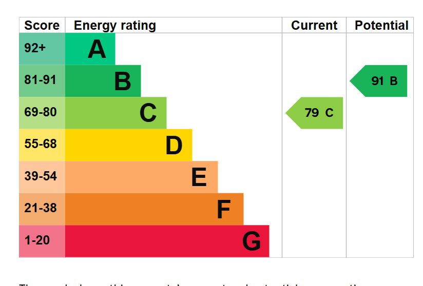 EPC