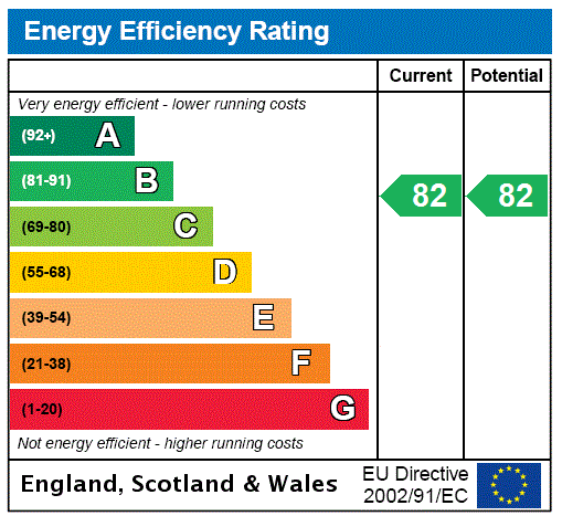 EPC Rating Graph