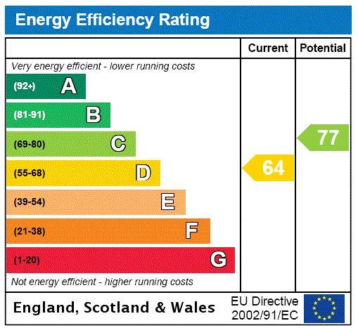 Epc Rating Graph