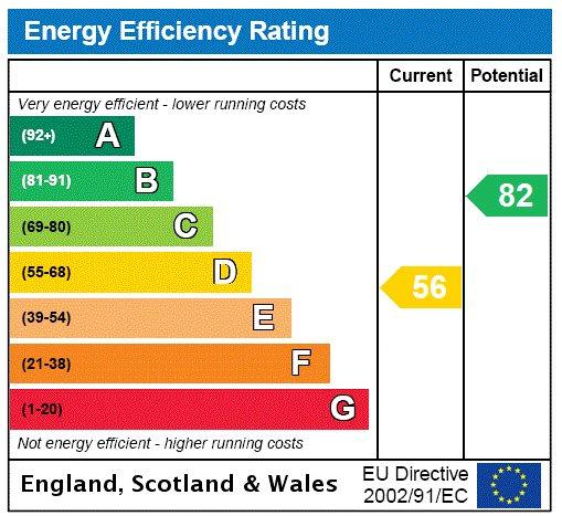 Epc Rating Graph