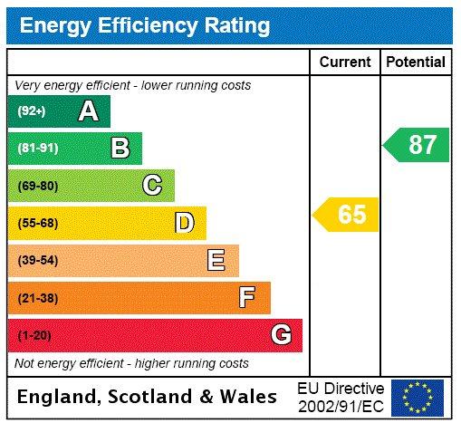 Epc Rating Graph