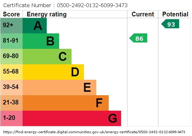 EPC graph