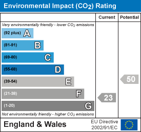 EI Rating