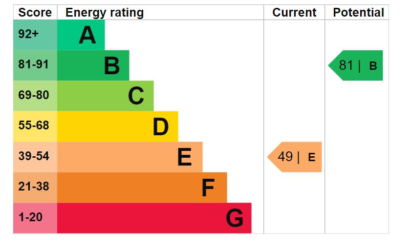 EPC