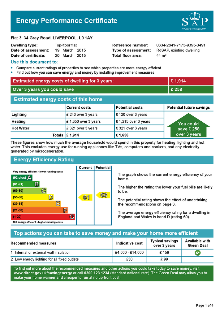 EPC   Rating D