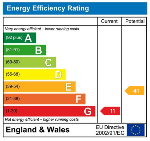 EPC