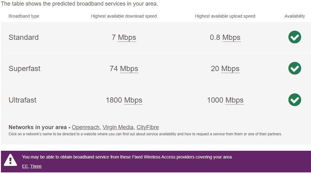 Ofcom Internet Information