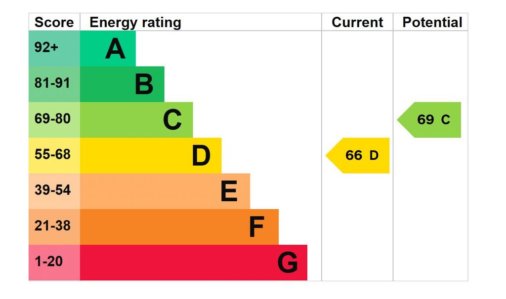 Epc Graph