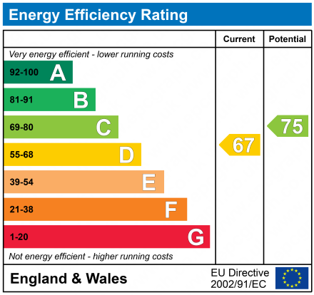 EPC Graph