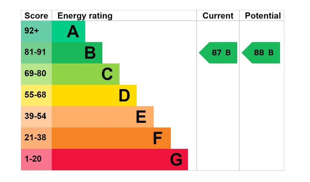 Epc Grapg