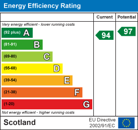 EE Rating