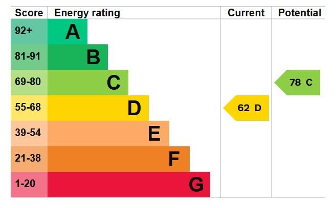 EPC Graph