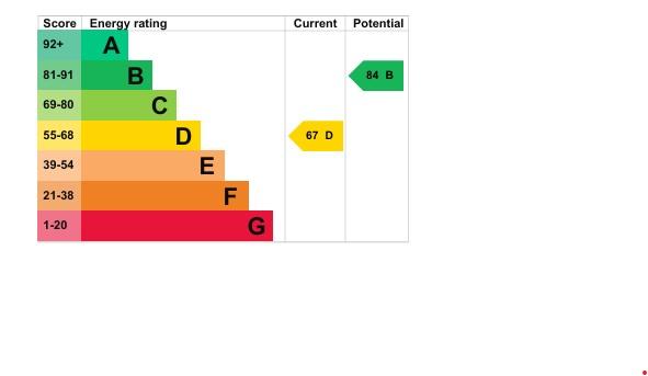 EPC Graph