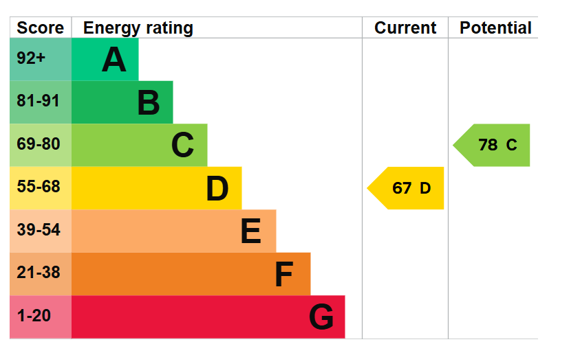 Epc   d