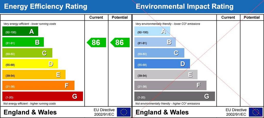 Energy Performanc...