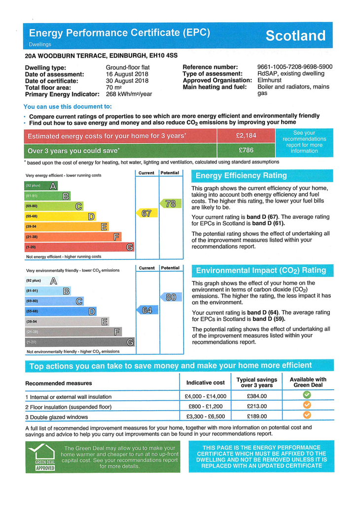 EPC Certificate