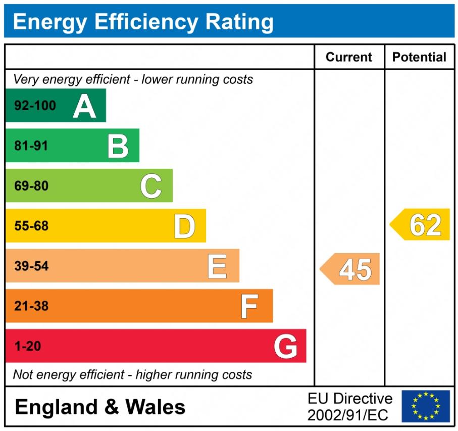 EPC graph