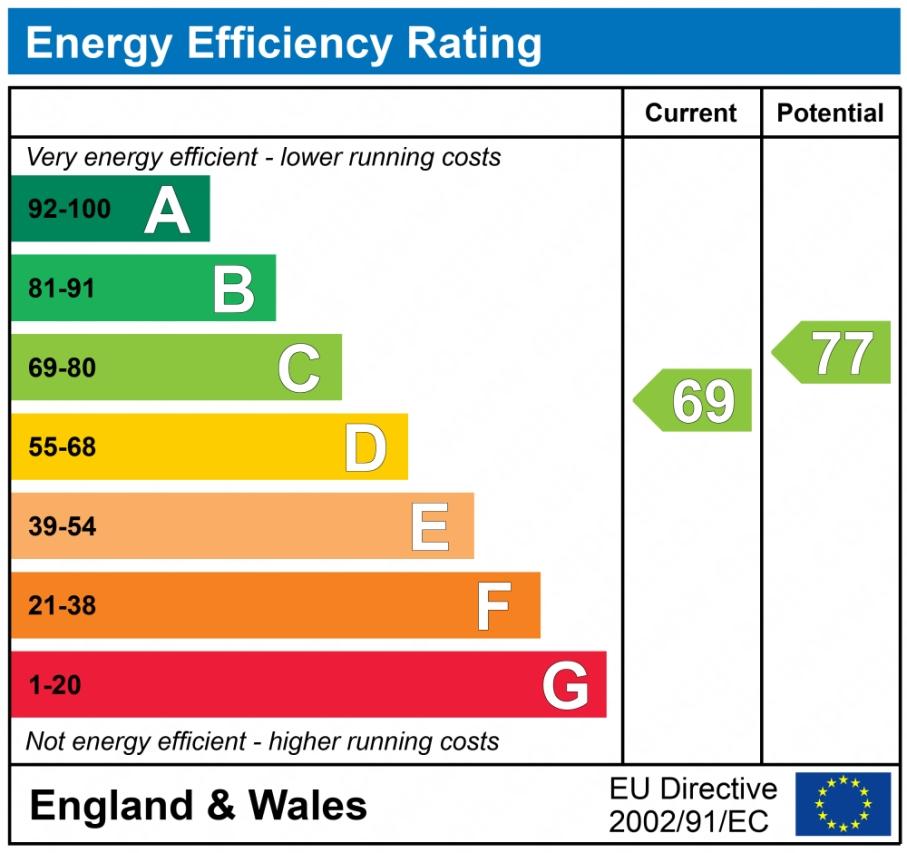 EPC graph