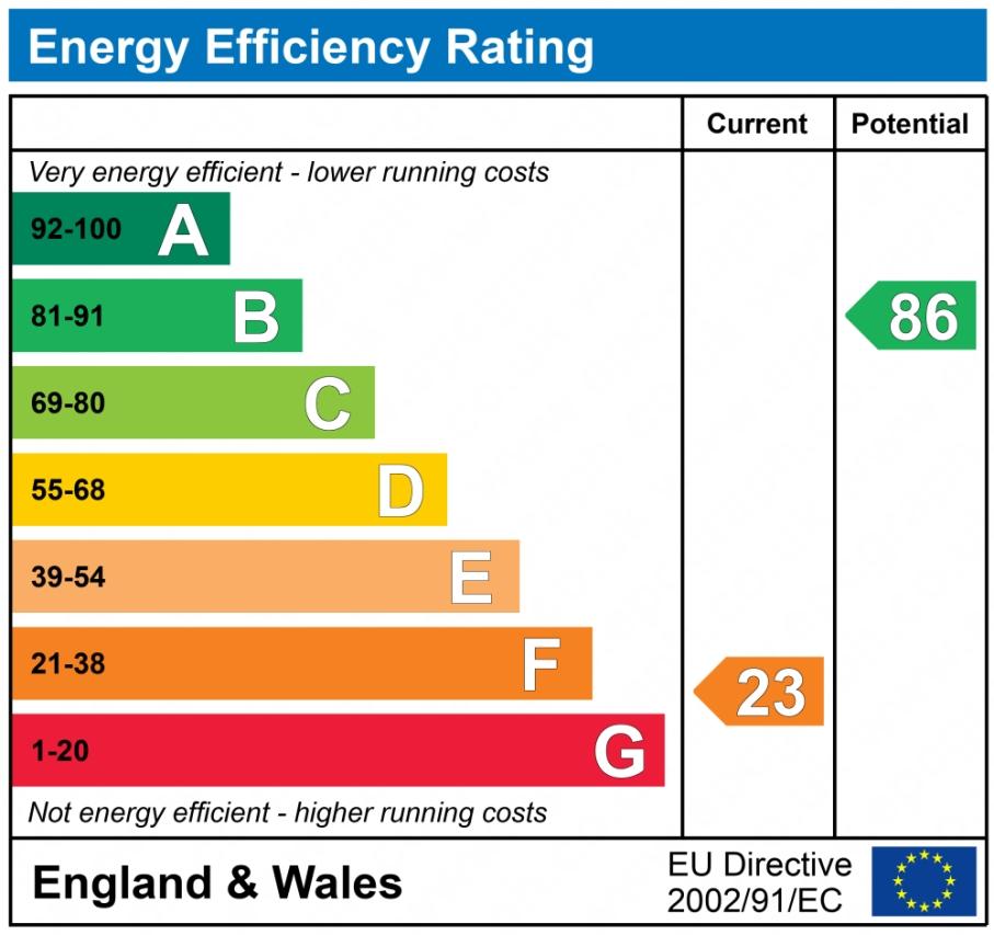 EPC graph