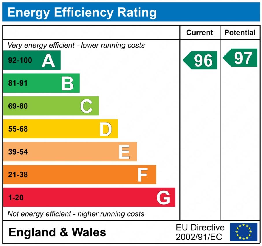 EPC graph