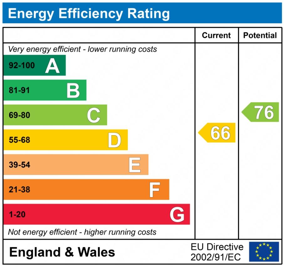 EPC graph