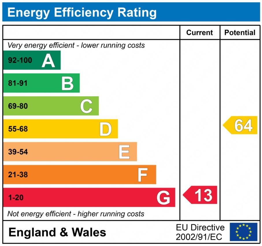 EPC graph