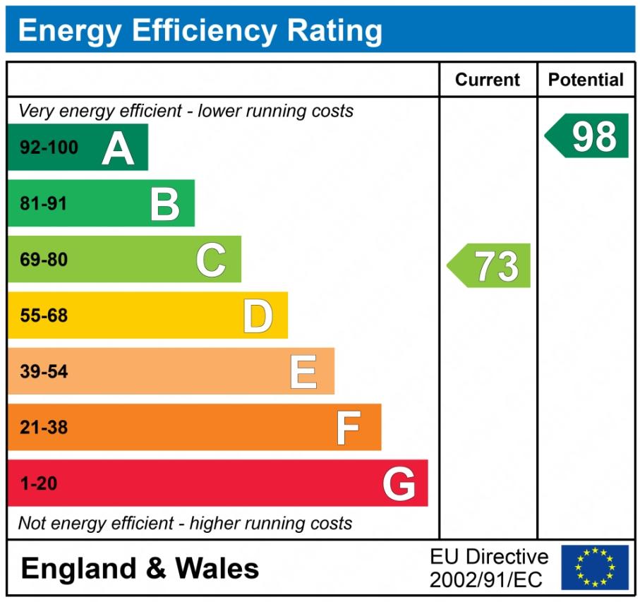 EPC graph