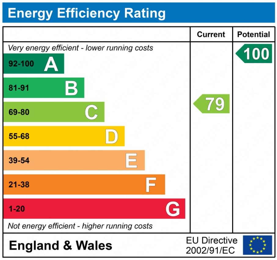 EPC graph