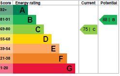 EPC Graph