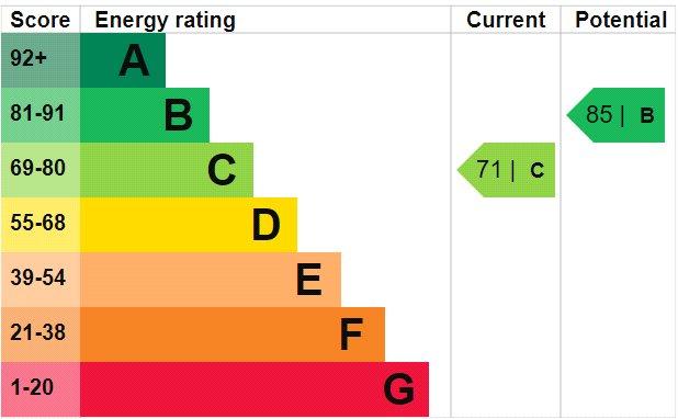 EPC Graph