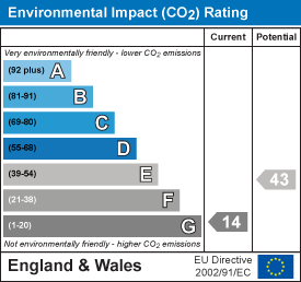 EI Rating