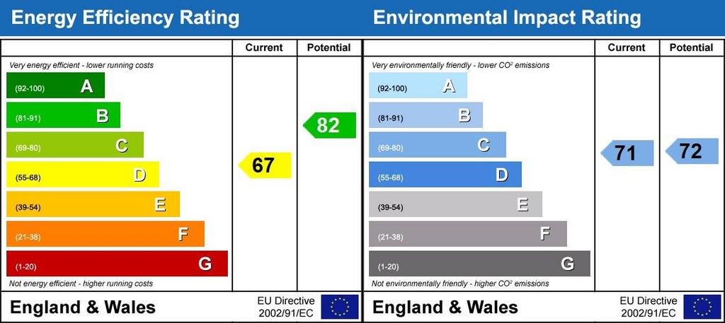 Energy Performanc...