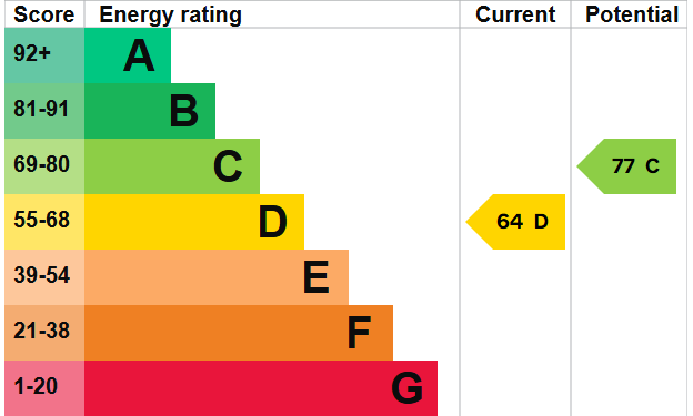 EPC