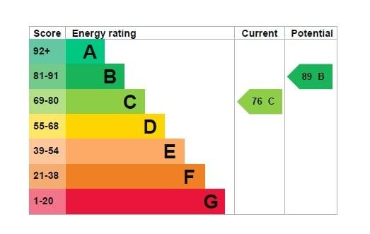 Energy Performance Certificate