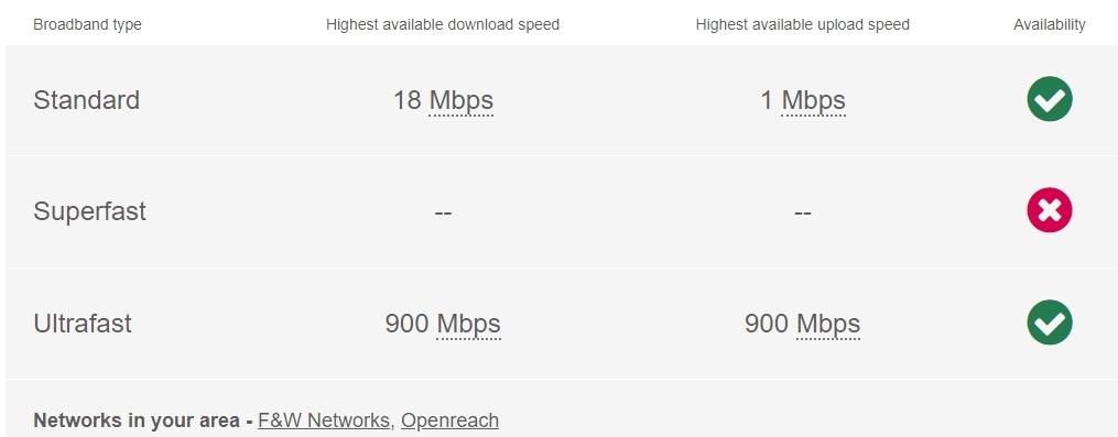 HG - Broadband Chart