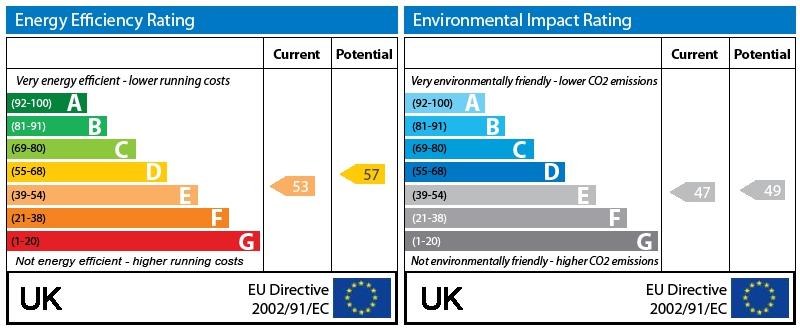 EPC Graph