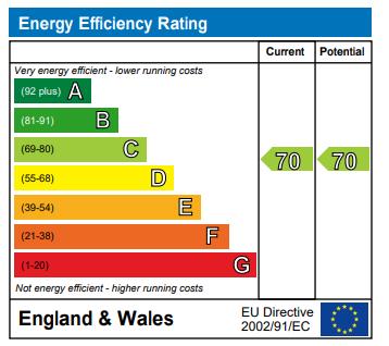 EPC Graph