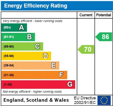 Epc