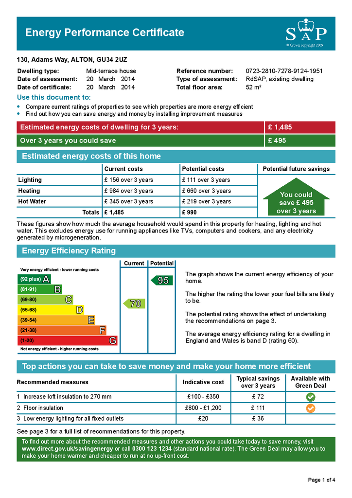 EPC Certificate