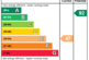 EPC Rating Graph