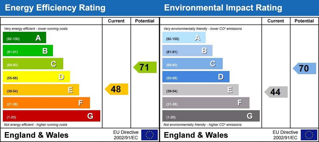 Energy Performanc...