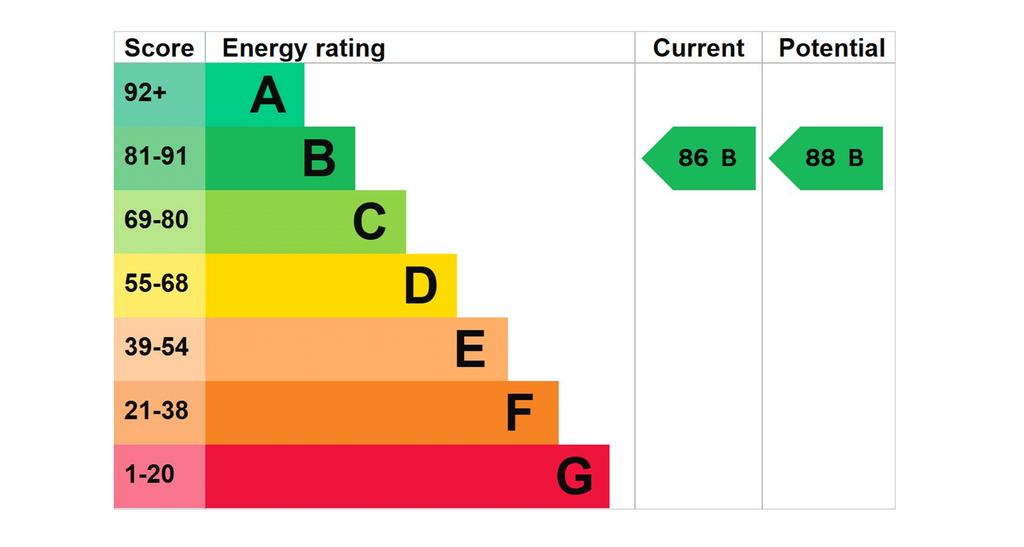 Epc Graph